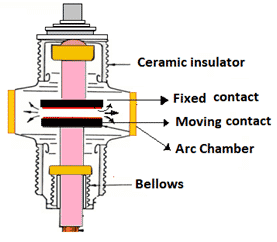 internal view of vacuum bottle of VCB