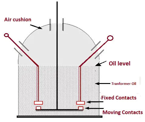 oil circuit breaker