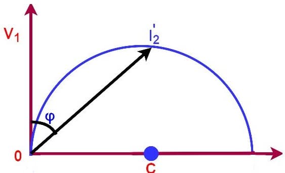 graphical representation of circle diagram of induction motor 