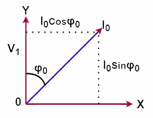 phasor diagram of no load current of induction motor