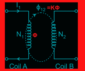 coefficient of coupling