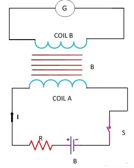 Mutual Inductance