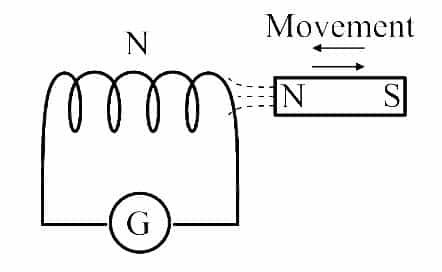 Faraday’s Laws of Electromagnetic Induction