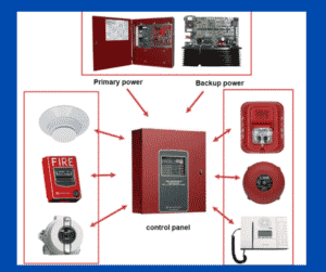 Fire Detection & Alarm System