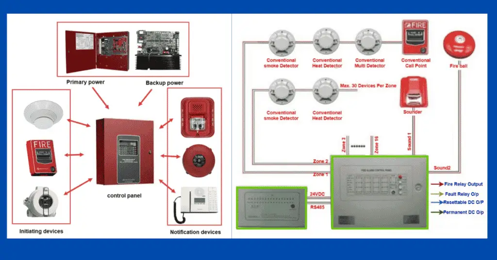 Design Basis for Fire Detection & Alarm System
