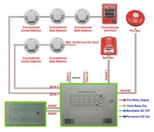 Design Basis for Fire Detection & Alarm System