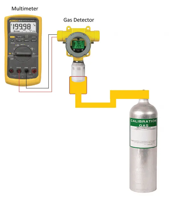 Gas Detector Calibration Procedure 
