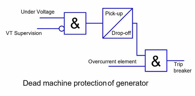 logic diagram of dead machine protection
