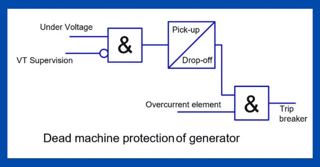 dead machine generator protection explained