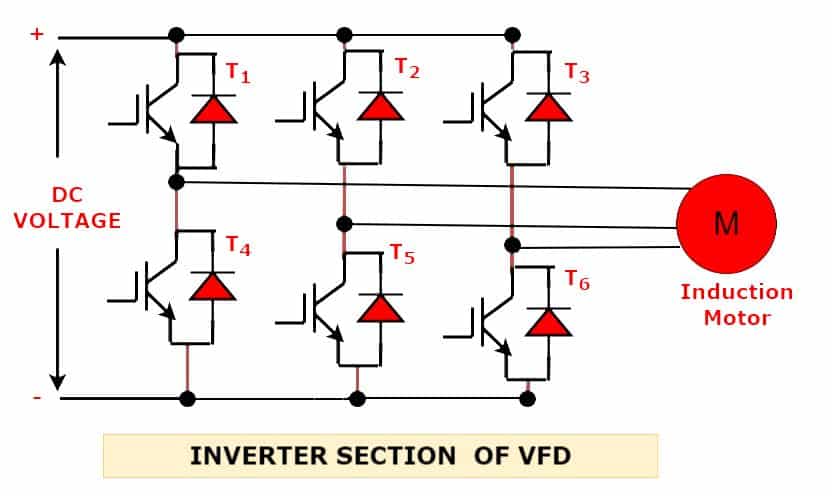 inverter section of VFD