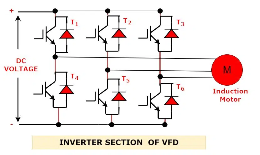 inverter section of VFD