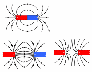 Magnetic field lines