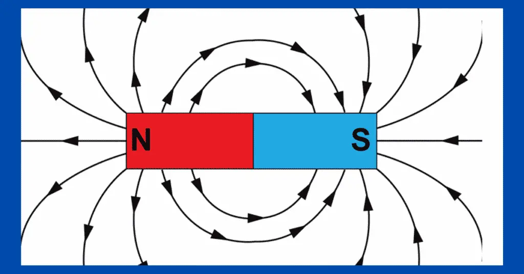 Magnetic field- Definition, origin, Intensity & Explanation