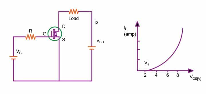 Transfer characteristics of MOSFET