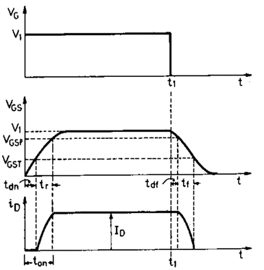 MOSFET Switching Characteristics