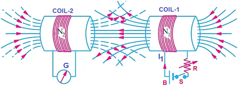 mutually induced emf diagram