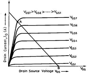 MOSFET Output (O/P) Characteristics 