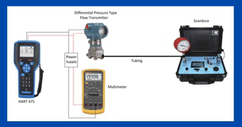 Flow Transmitter Calibration Procedure explained