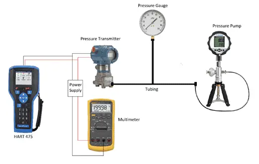 Pressure Transmitter Calibration