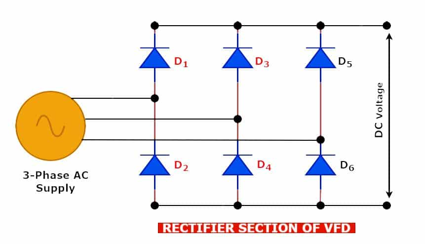 rectifier circuit of VFD
