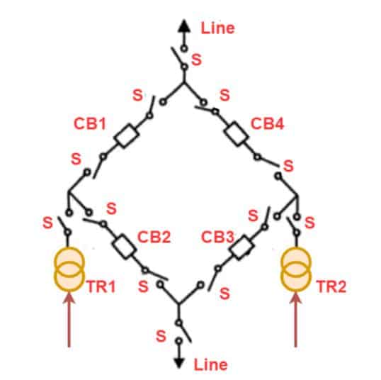 ring busbar system