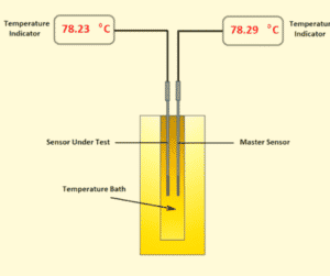 Calibration of Temperature Sensor with Indicator