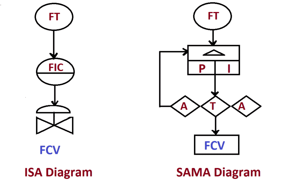 SAMA drawing