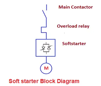 What is a Soft Starter? 