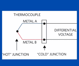 How to Know if Thermocouple Malfunctioning