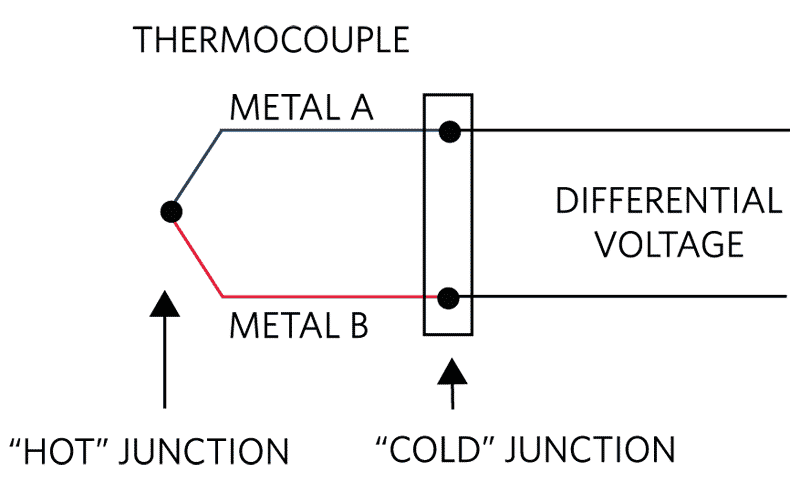 thermocouple malfunctioning