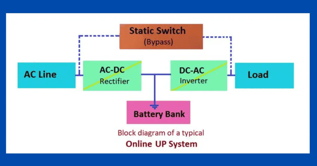 UPS Working Principle and Types – Offline & Online UPS Systems explained