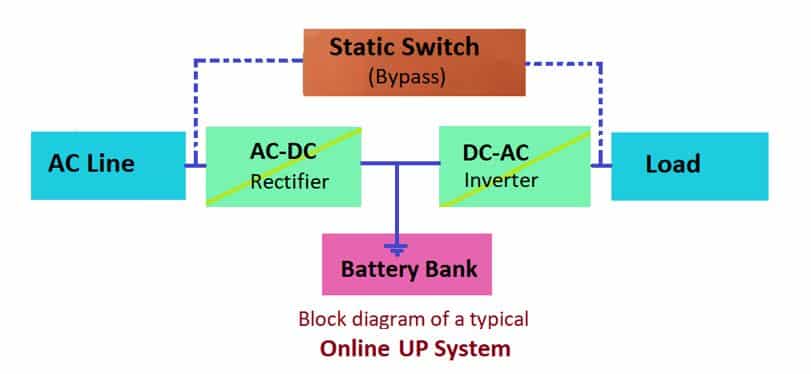 on line ups block diagram