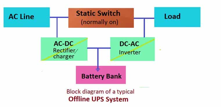 offline ups block diagram