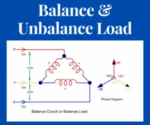 what is balance and unbalance load?
