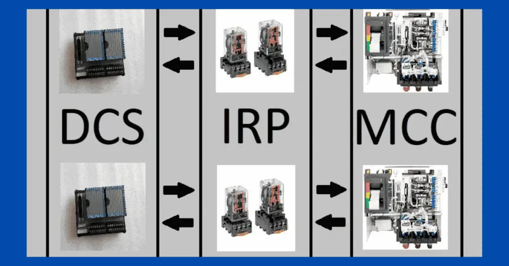 DCS and MCC interface explained
