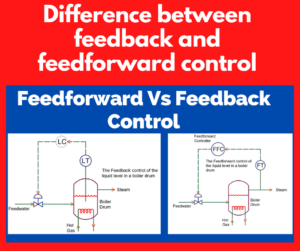 Feedforward Vs Feedback Control
