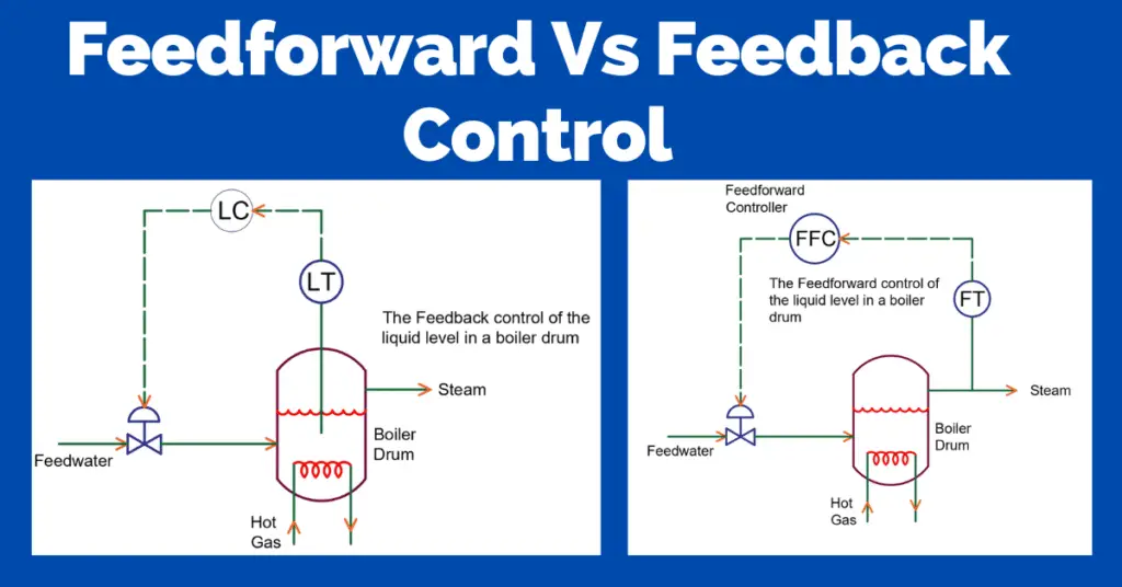 Feedforward Vs Feedback Control- key differences explained