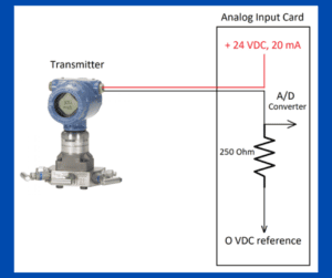 How does a 4-20mA Transmitter Work?