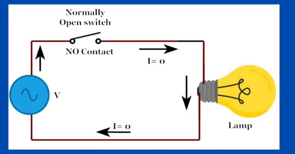 Normally-open and Normally-closed Switch Contacts
