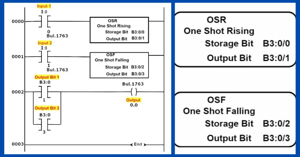 One Shot Rising and One Shot Falling Instructions in PLC explained