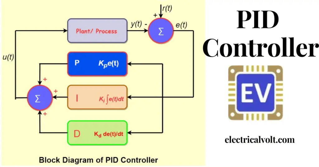 PID controller explained