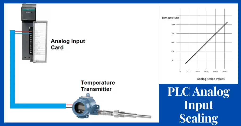 PLC Analog Input Scaling | PLC Conversion 