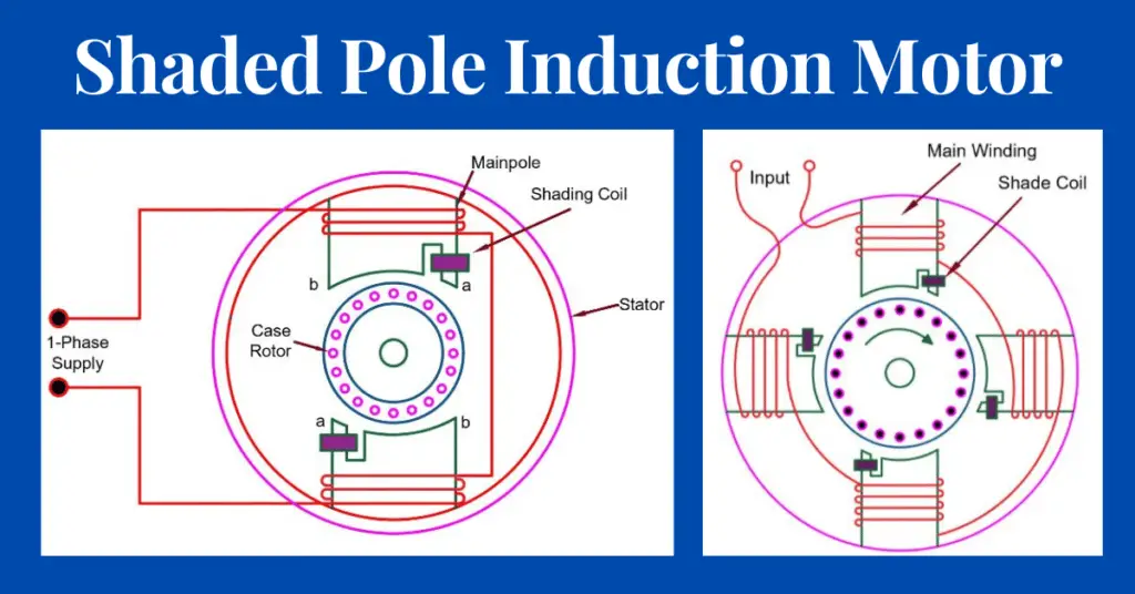 Shaded Pole Induction Motor – Construction, Working & Applications Explained