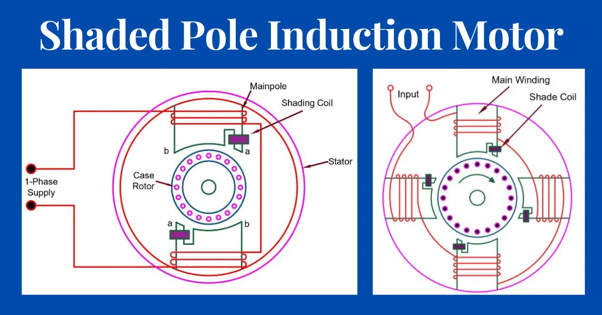koks næse Oprigtighed Shaded Pole Induction Motor – Construction, Working & Applications