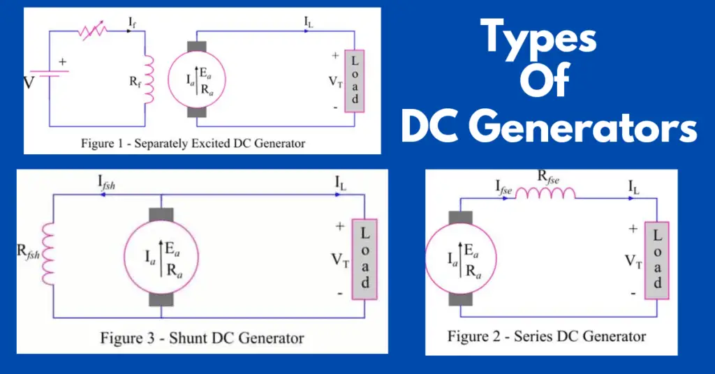 Types of DC Generators – Series, Shunt and Compound