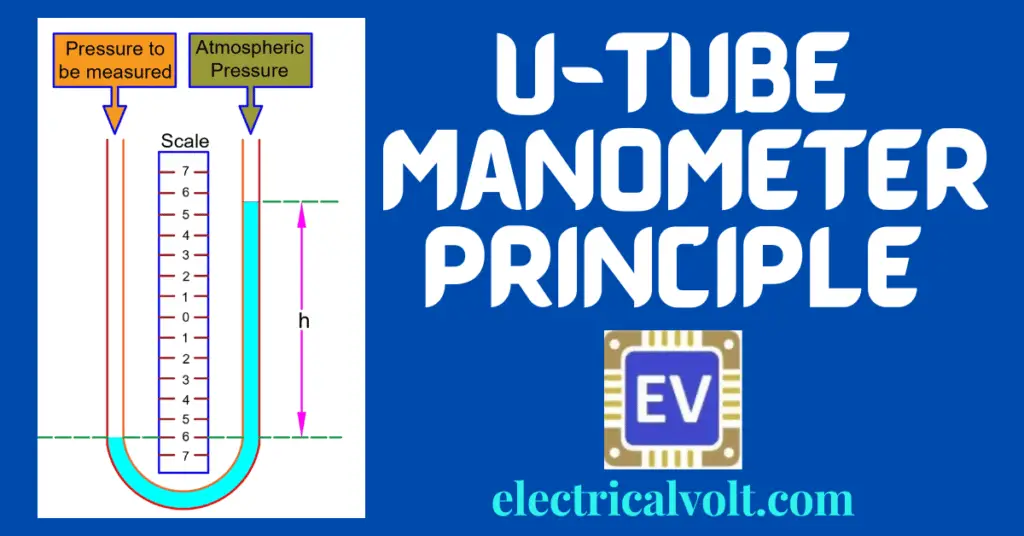 U-tube Manometer Principle explained