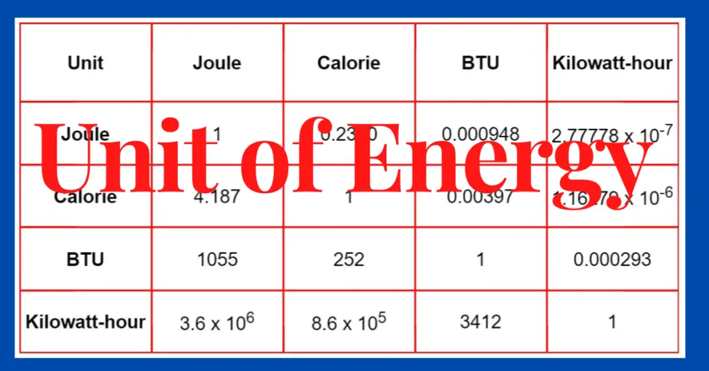 What is the Unit Of Energy? - SI Unit, CGS, MKS, Conversion Table