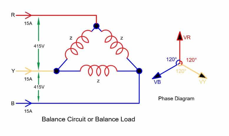 balance load diagram and its phasor