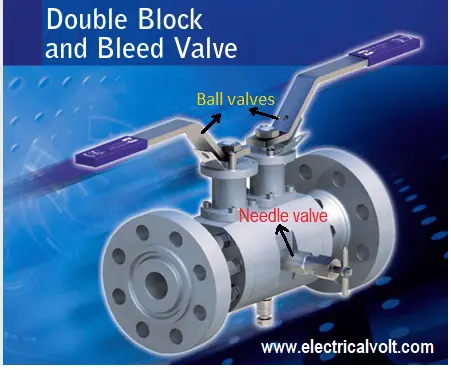 Double Block and Bleed Valve System 