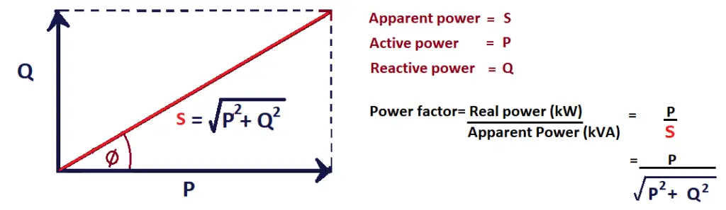 power factor triangle diagram and formula